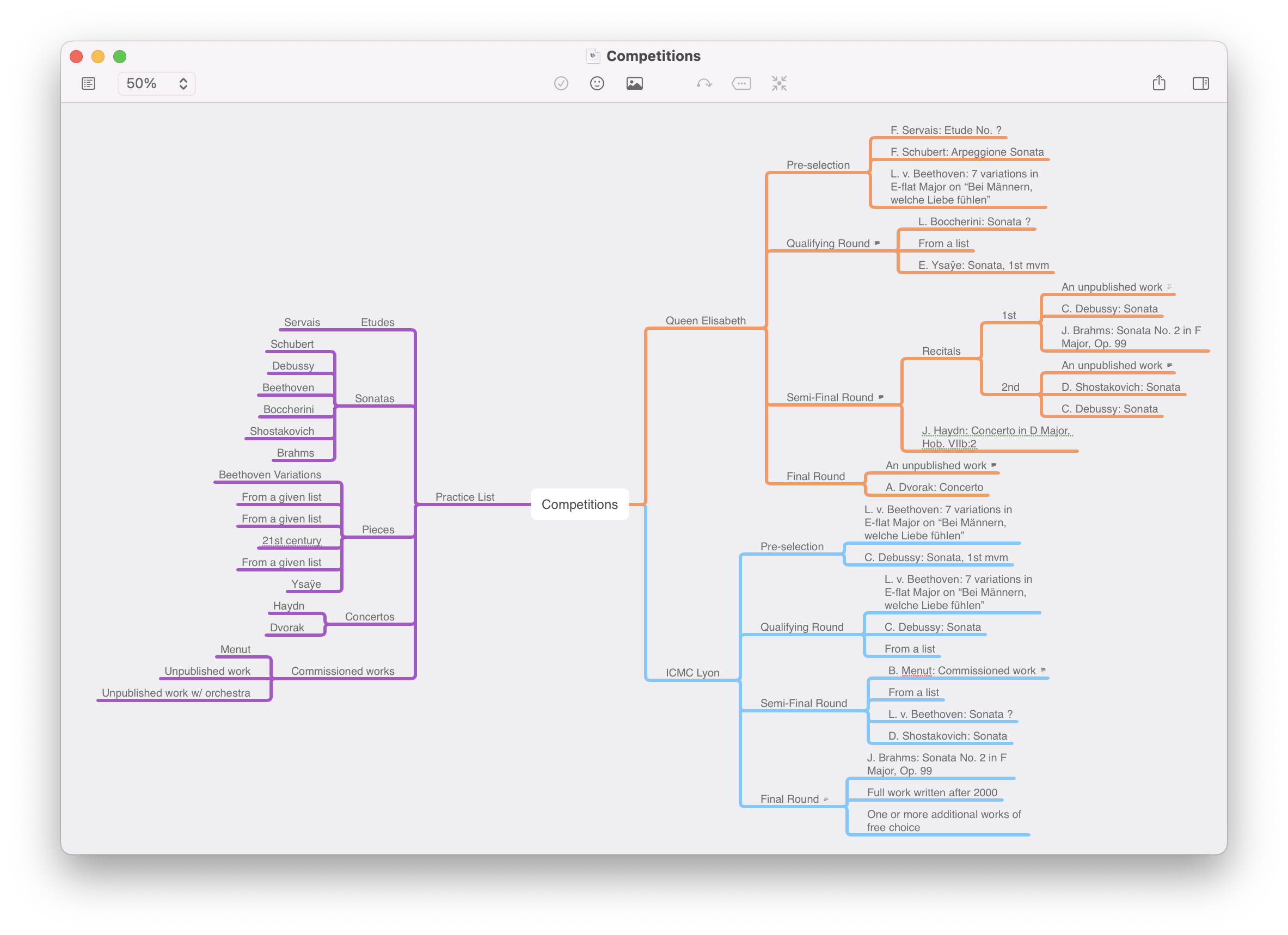 Mislav's mind map about upcoming musical competitions