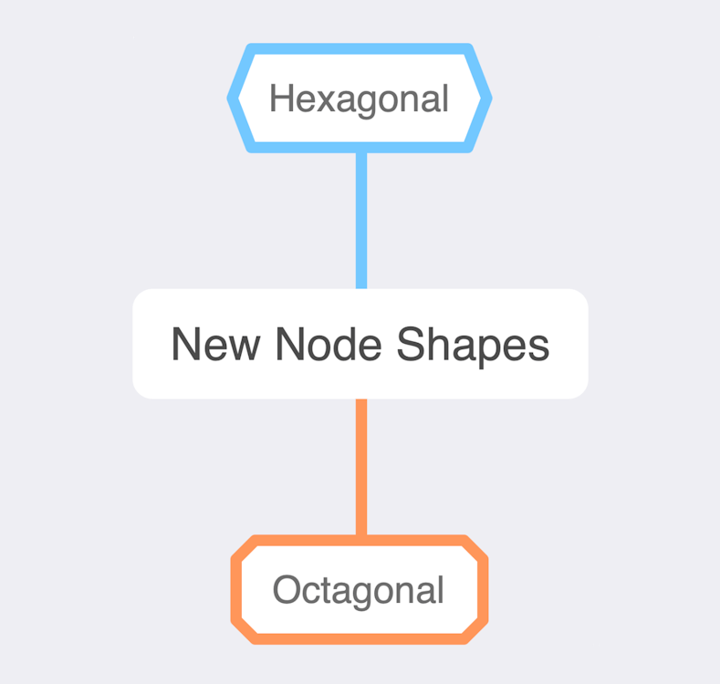 New node shapes in MindNode 7.1