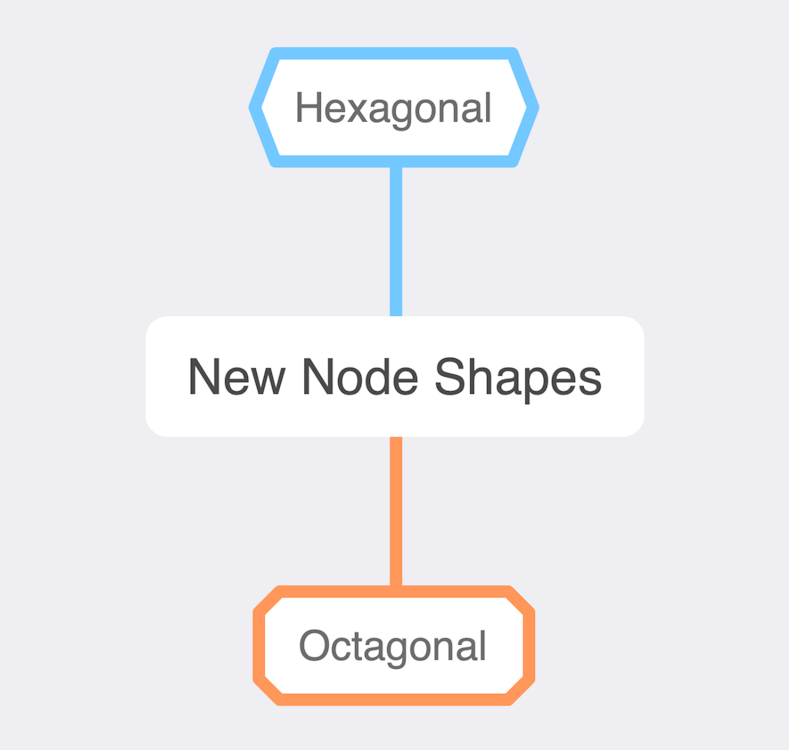 New node shapes in MindNode 7.1