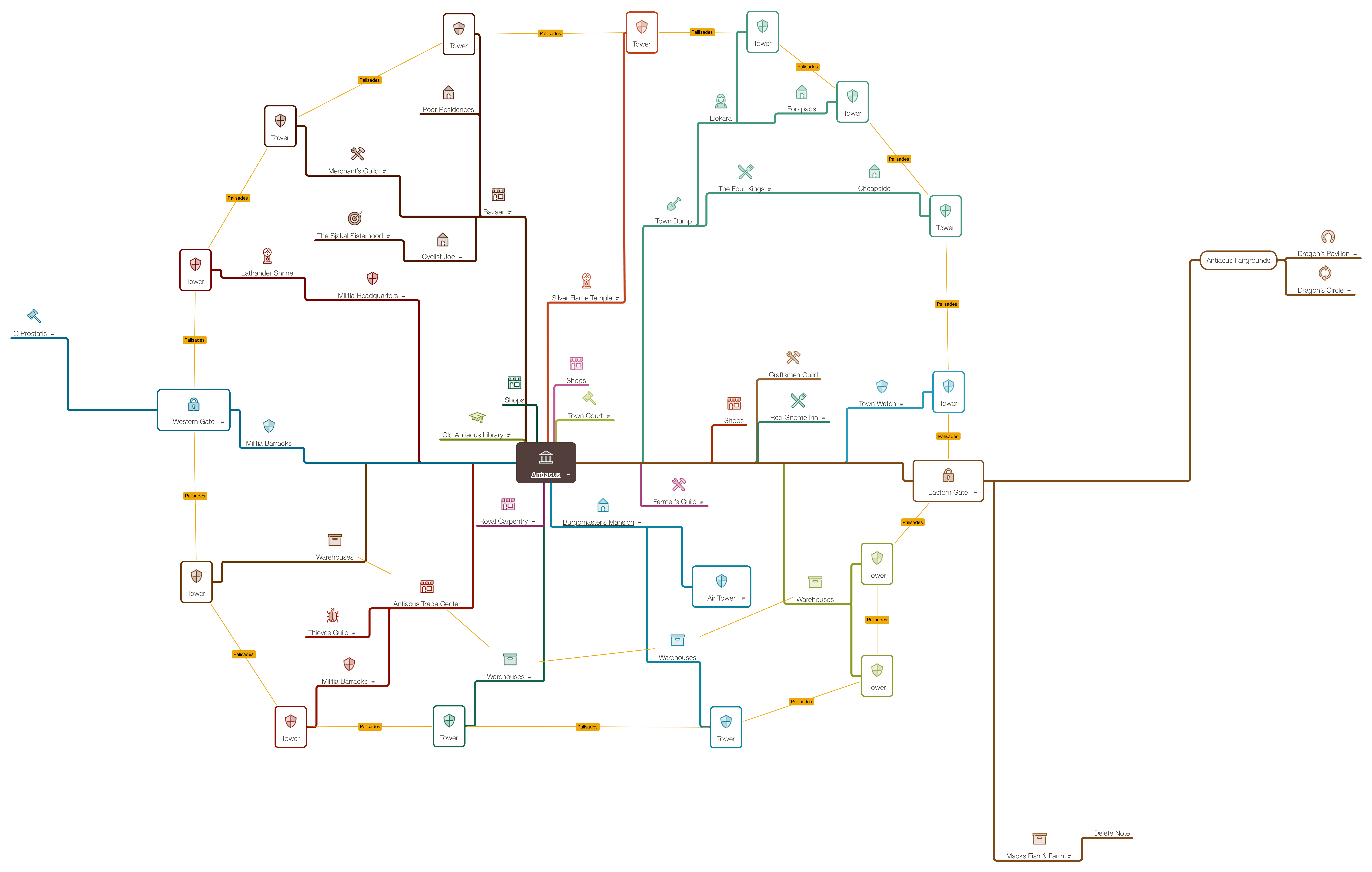 Sample Dungeons & Dragons map created in MindNode