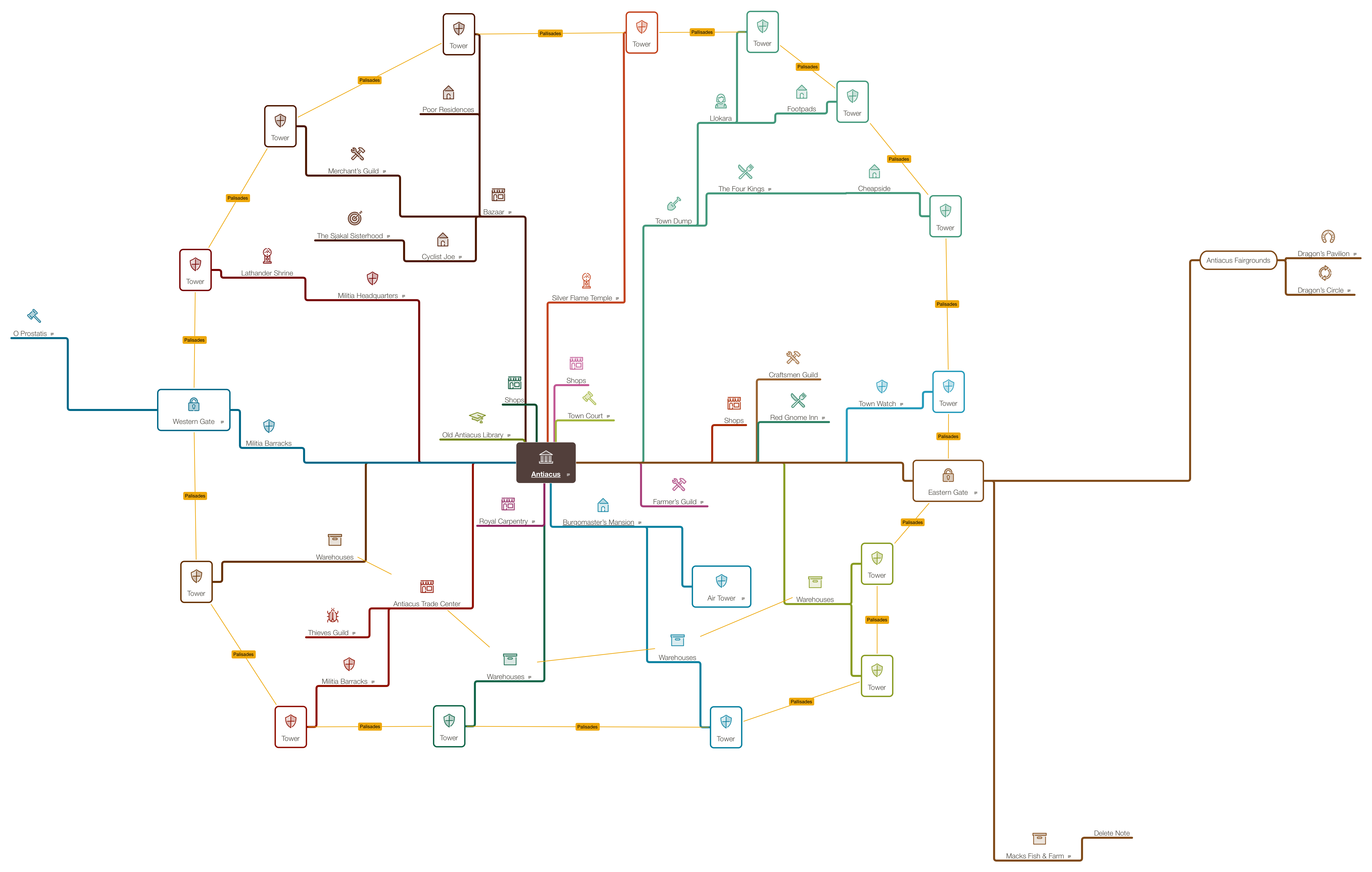 Sample Dungeons & Dragons map created in MindNode