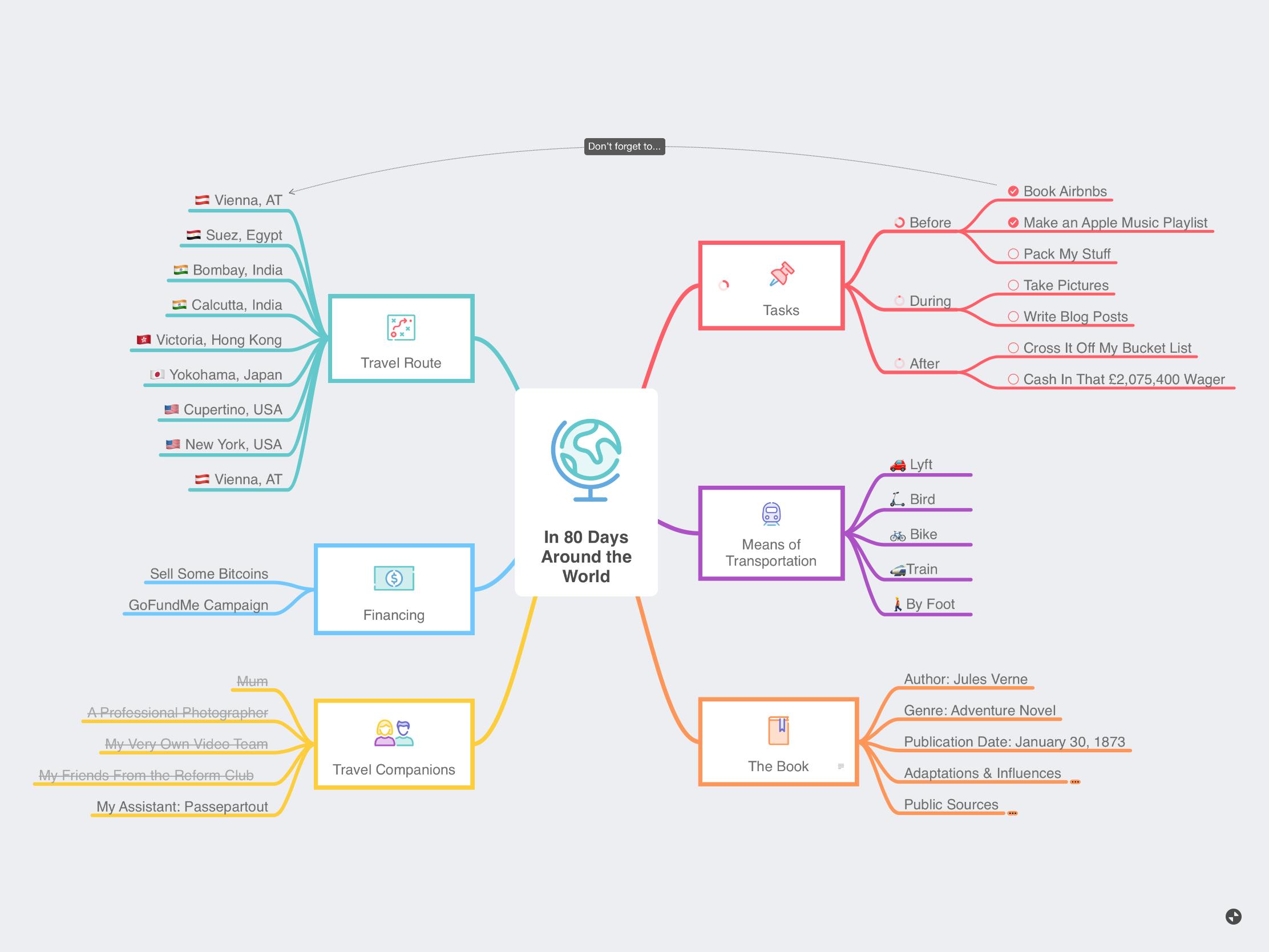 Image result for mindnode app