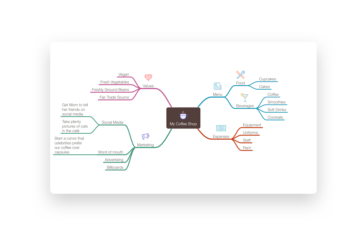 Finishing the mind map with all your thougths 