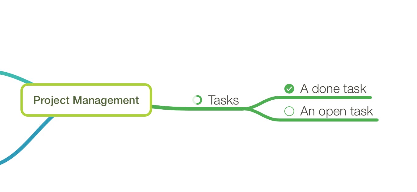 An example of tasks in a MindMap