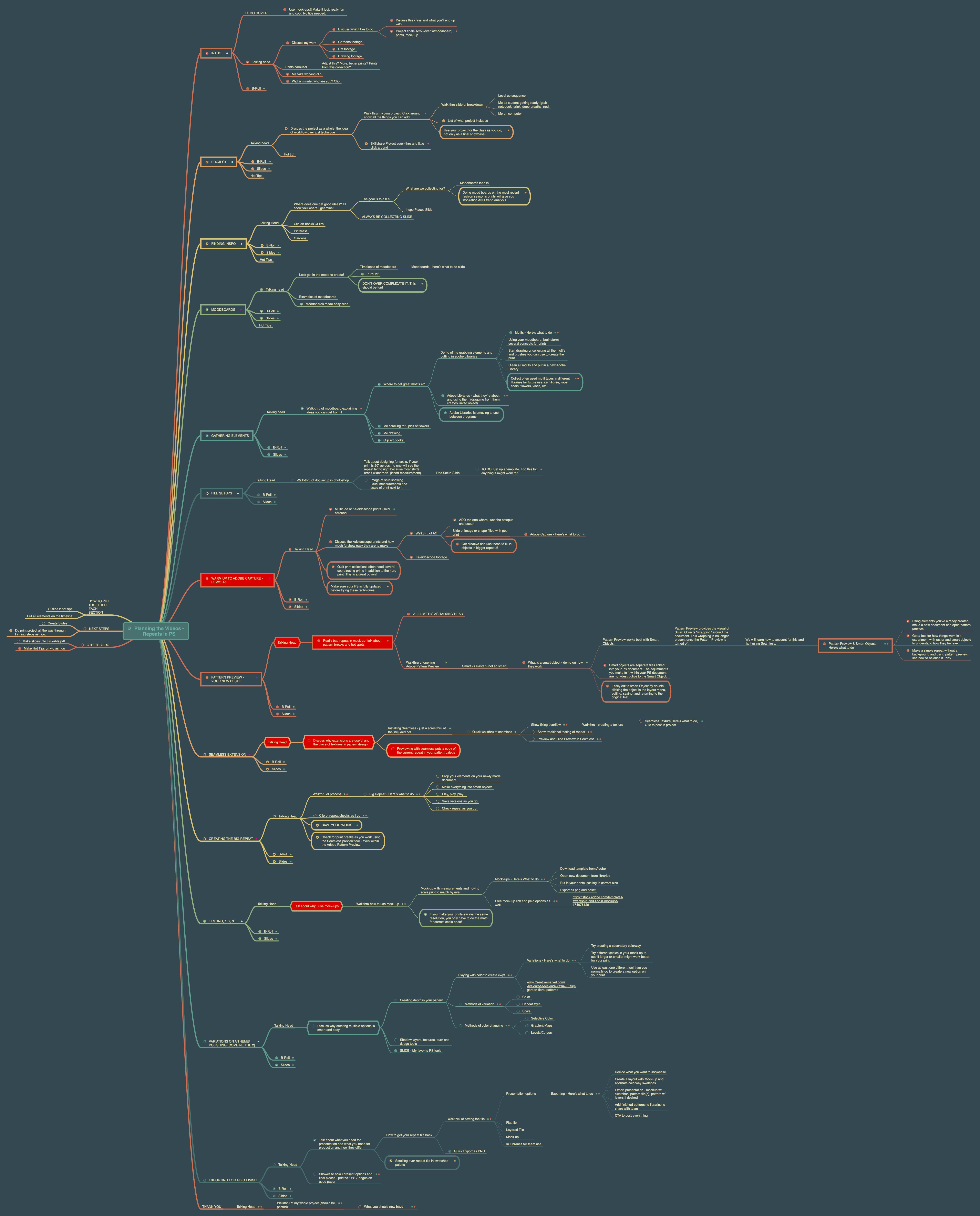 Summer's Skillshare class mind map