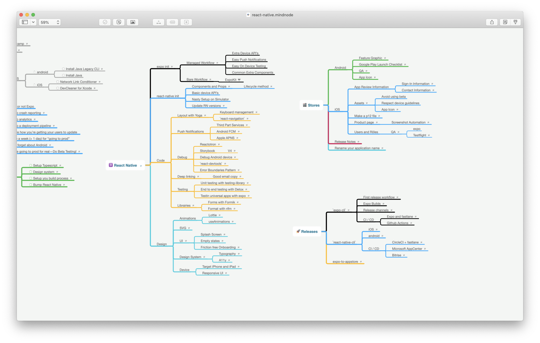 How David Develops with Mind Maps – Automating and Planning - MindNode