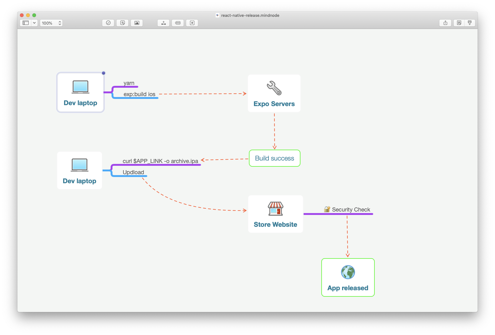 Application component tree
