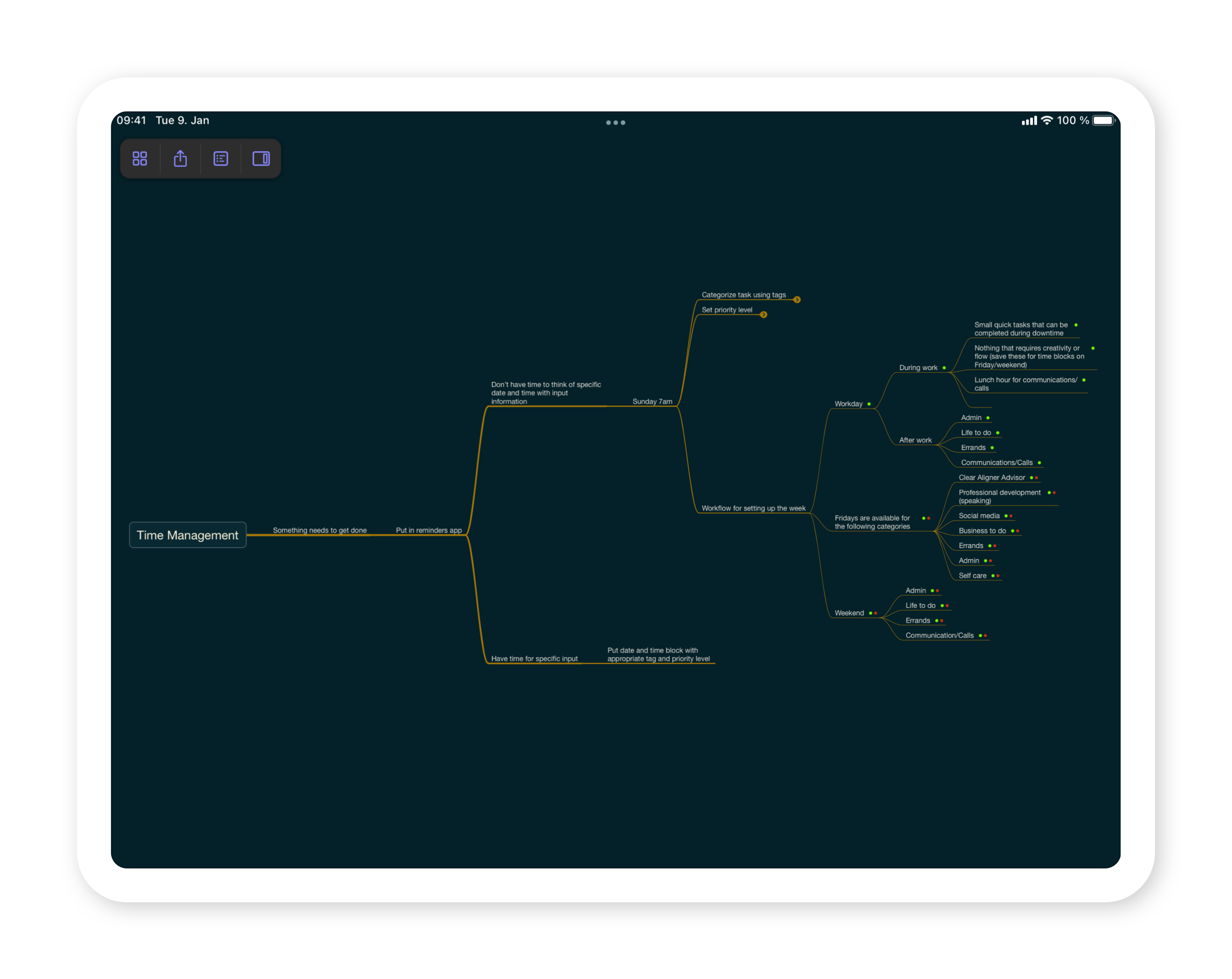 Dr. Avi's mind map on time management