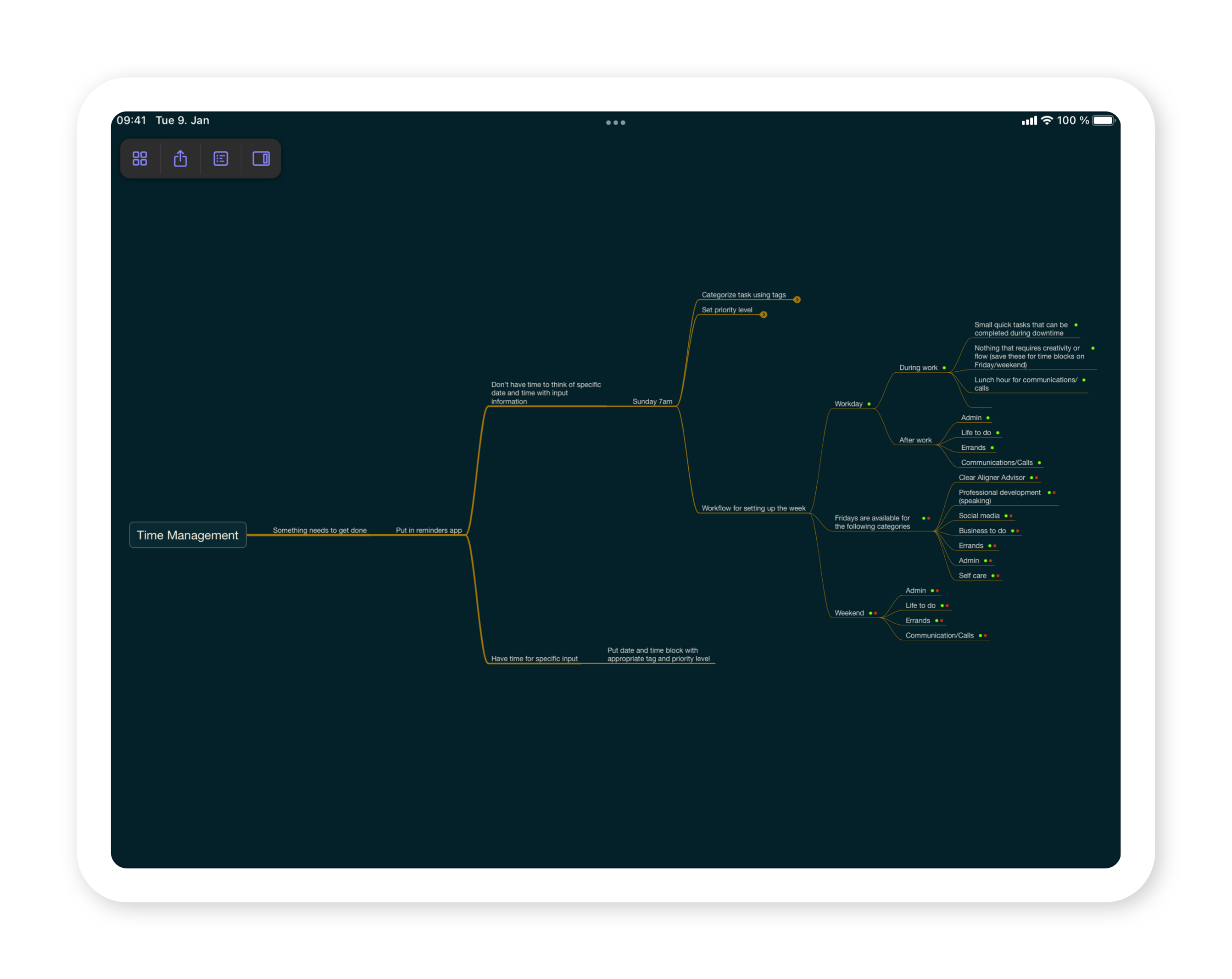 Dr. Avi's mind map on time management