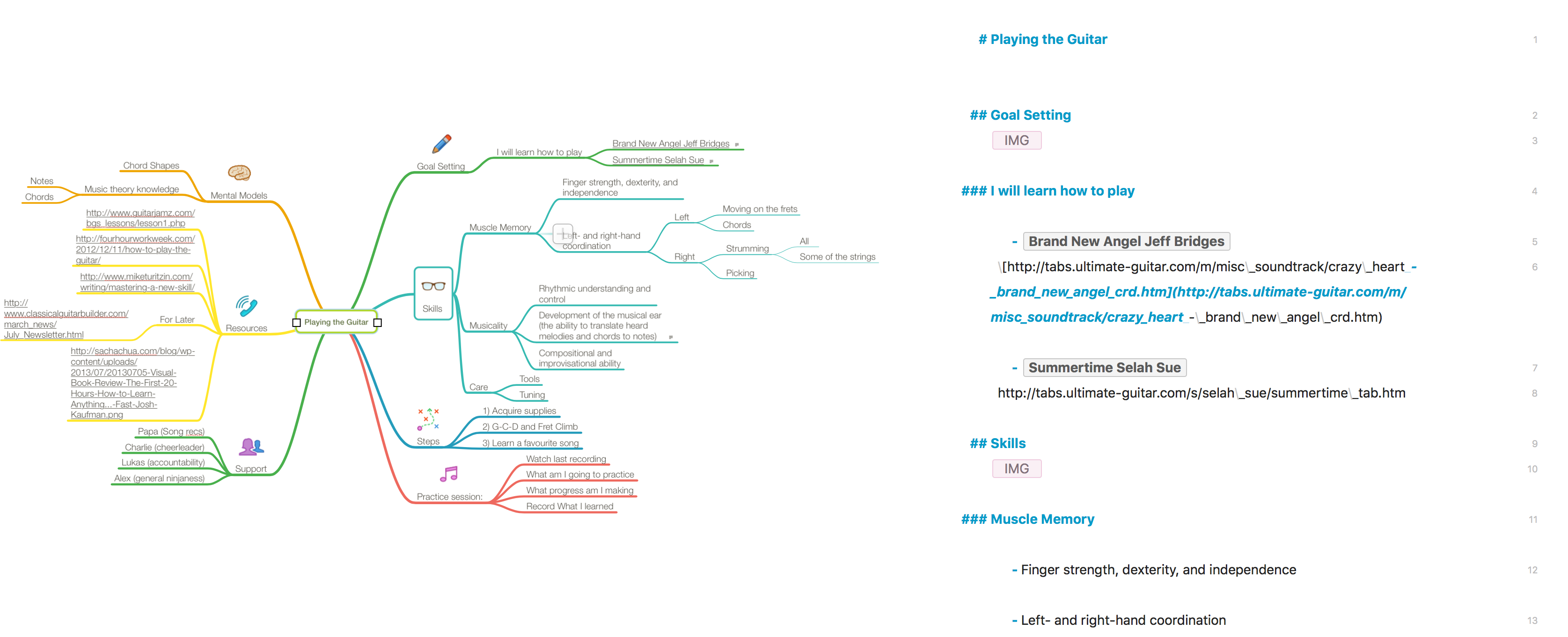 Comparing a MindNode document to Ulysses