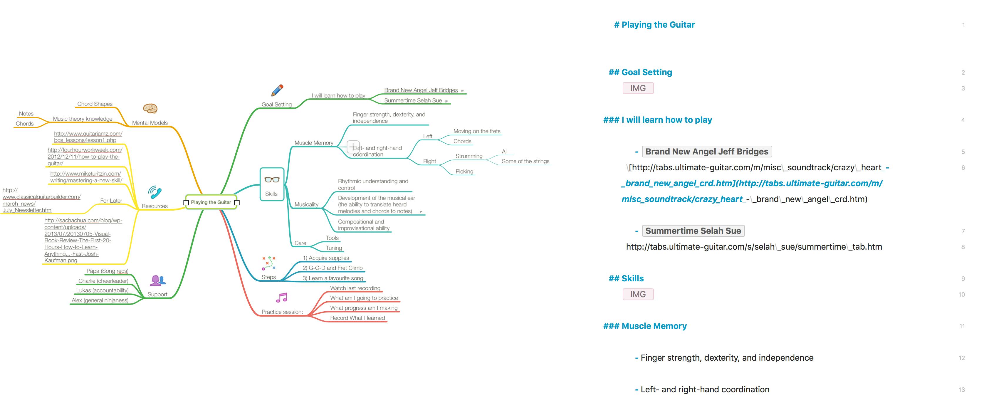 Comparing a MindNode document to Ulysses