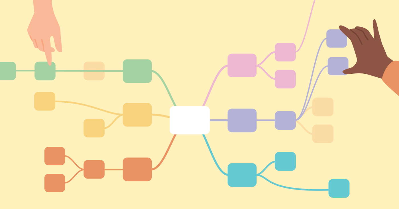 Mind map overlayed with hands that freely position nodes