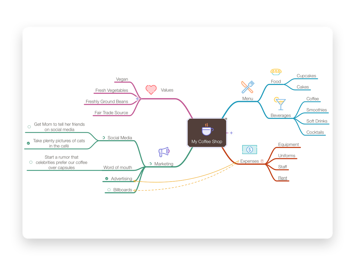 Finishing the mind map with all your thougths