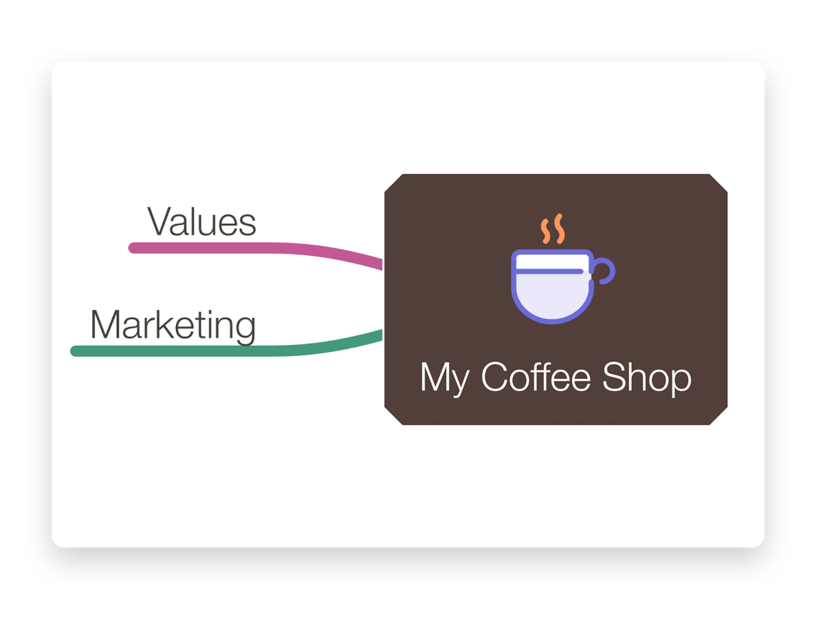 Adding your first thoughts by creating child nodes