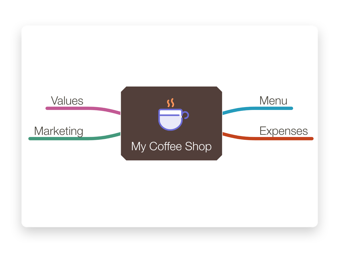 Creating more child nodes to collect new ideas