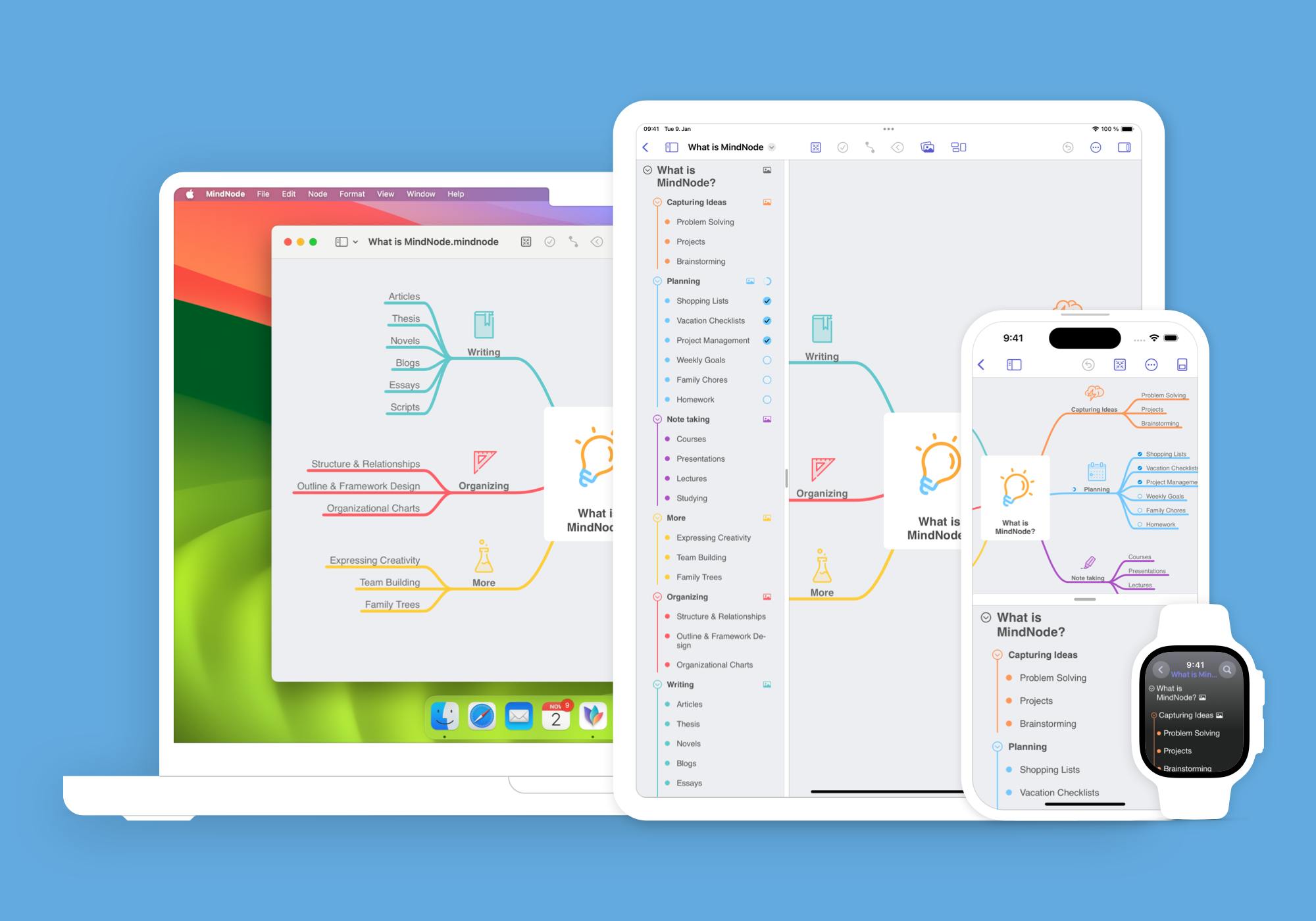 The mind map 'What is MindNode?' on different devices. MacBook, Tablet, iPhone and Apple Watch.