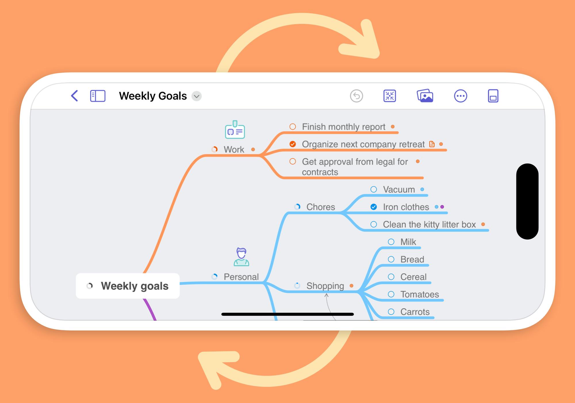Graphic of a phone display, a MindNode mind map about Weekly goal is shown on the display. 2 arrows over and under the phone symbolize that you can turn your phone in the horizontal. The phone is in front of an orange background. 