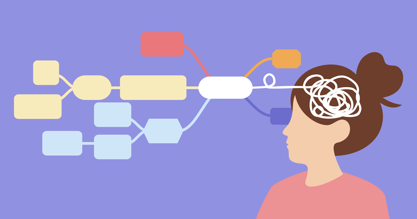 Mind map on the left, connected to the whirlwind inside the head of a woman
