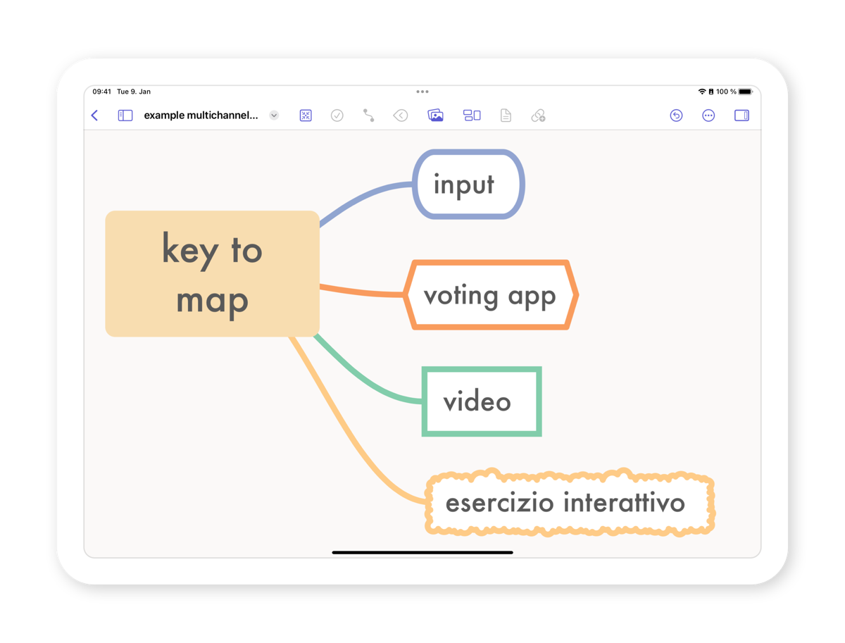 Mind map. Main node says key to map. Child nodes say input, voting app, video, esercizio interattivo