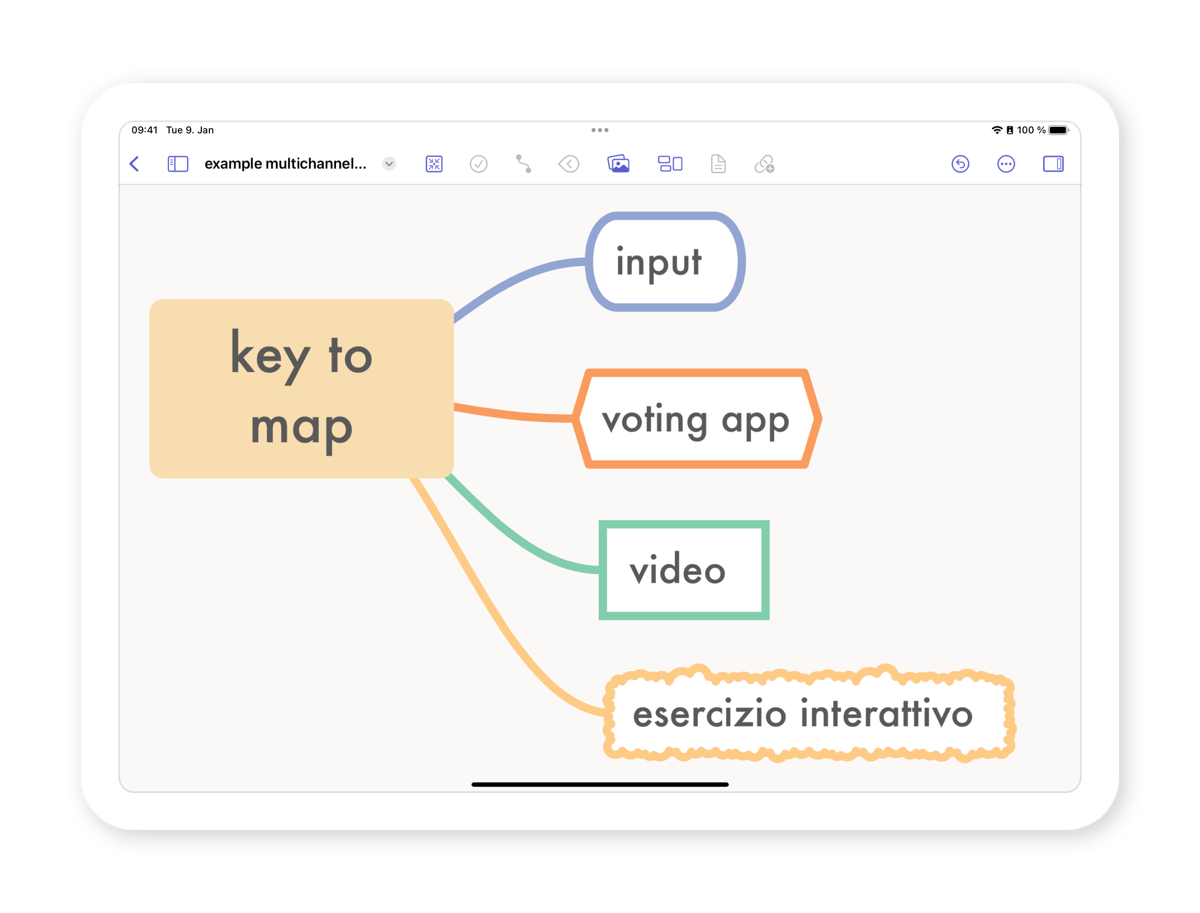 Mind map. Main node says key to map. Child nodes say input, voting app, video, esercizio interattivo