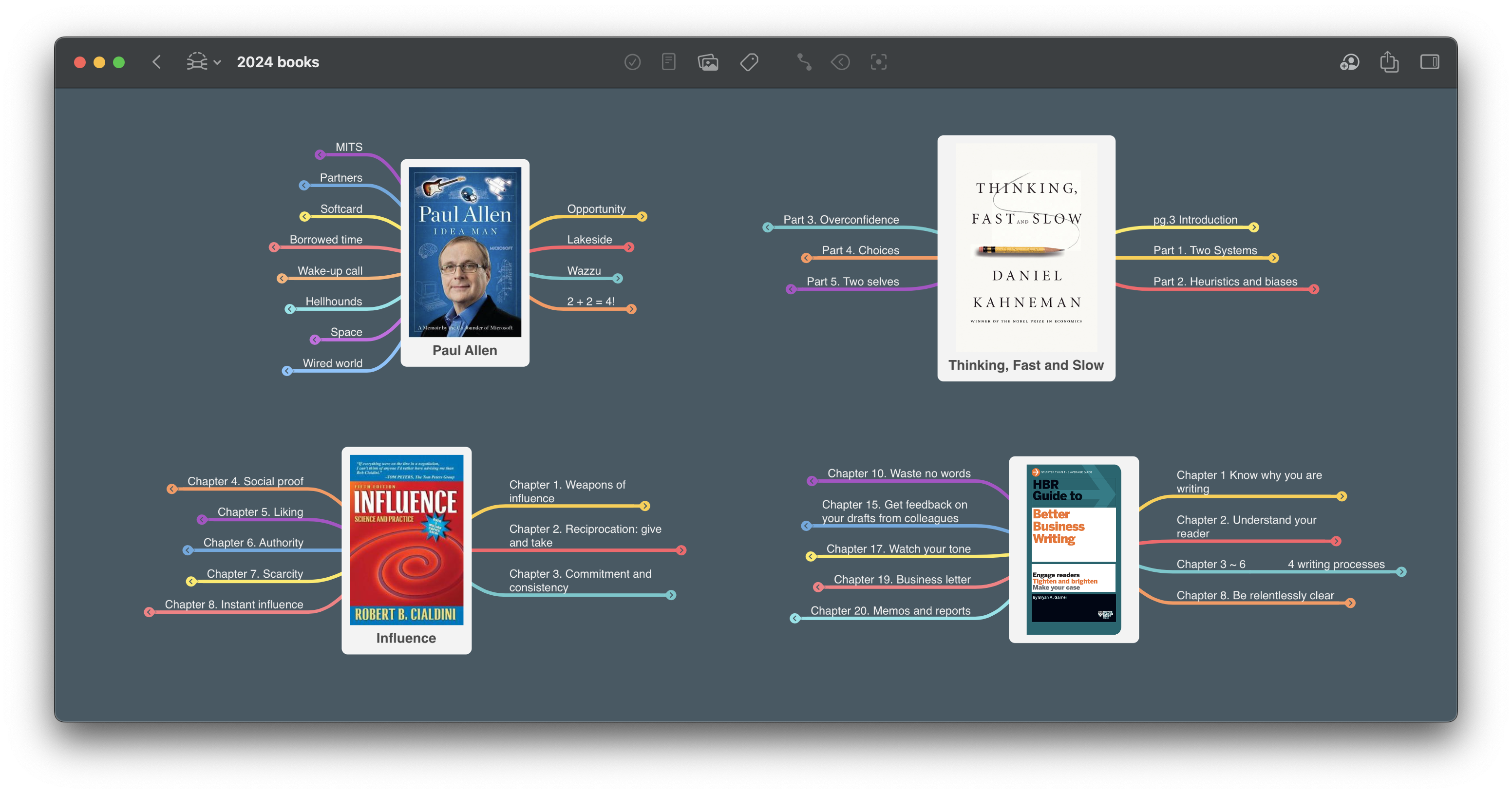 To keep things tidy and focused, Seyoung uses the fold feature — it helps him navigate even the most complex mind maps with ease.