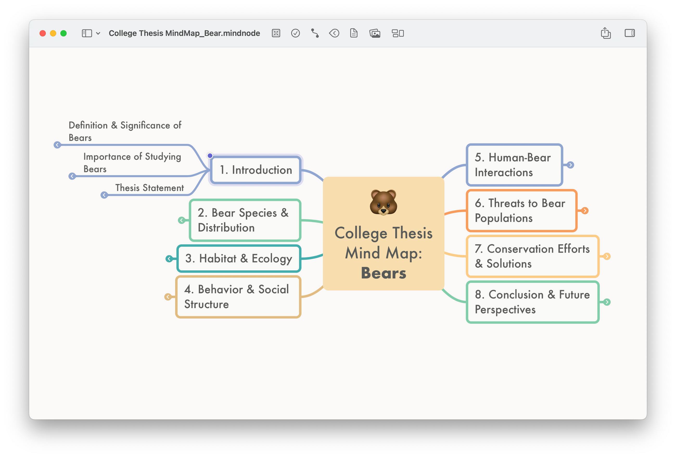 Thesis Map