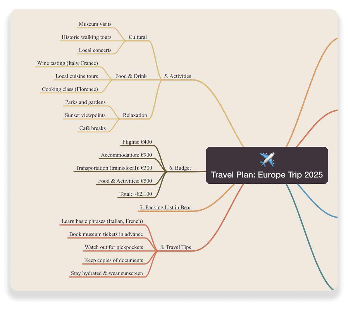 Travel Plan Mind Map