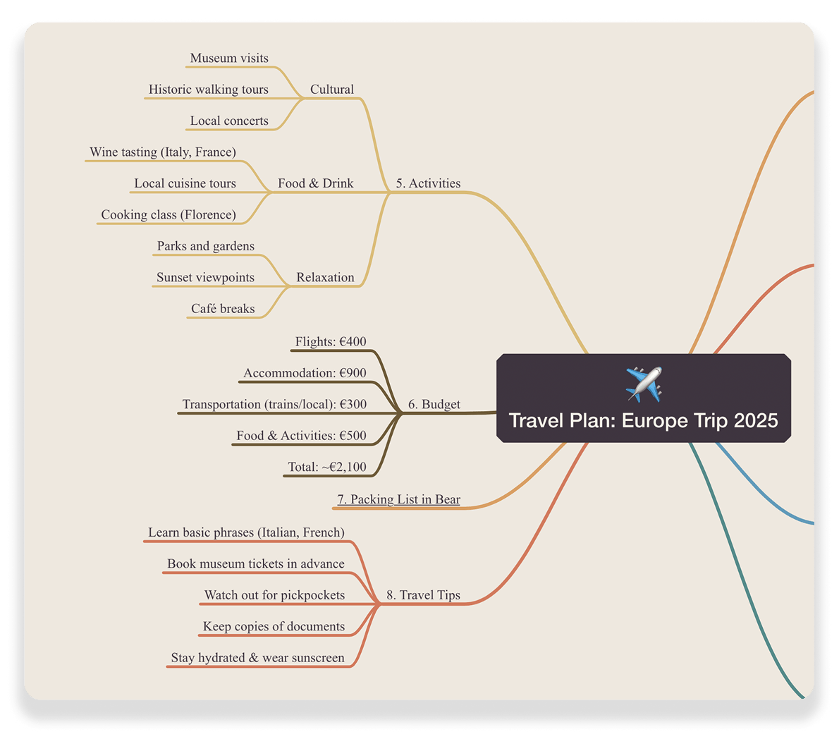 Travel Plan Mind Map
