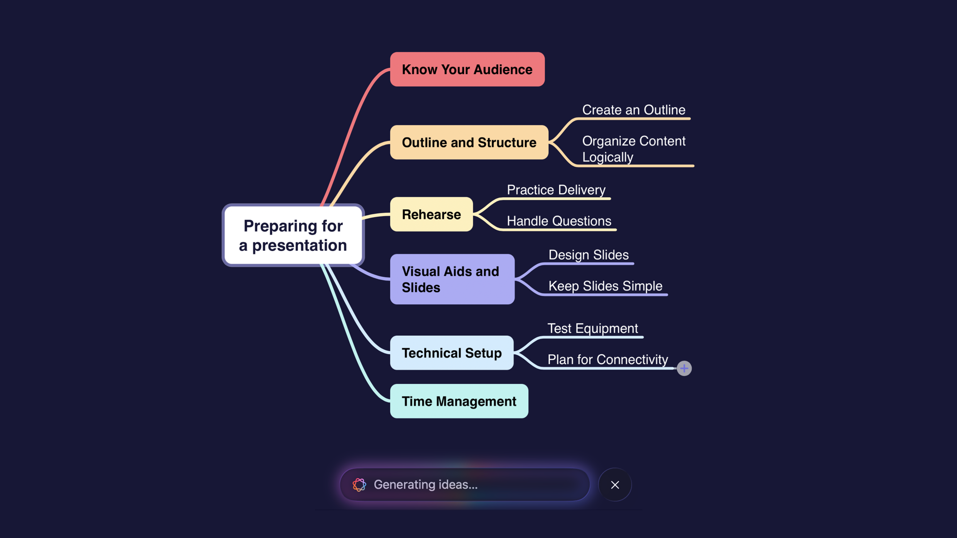 AI brainstorming mode used to create a mind map