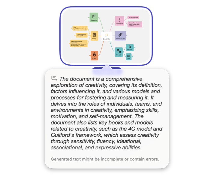 Summarisation of a creativity mind map