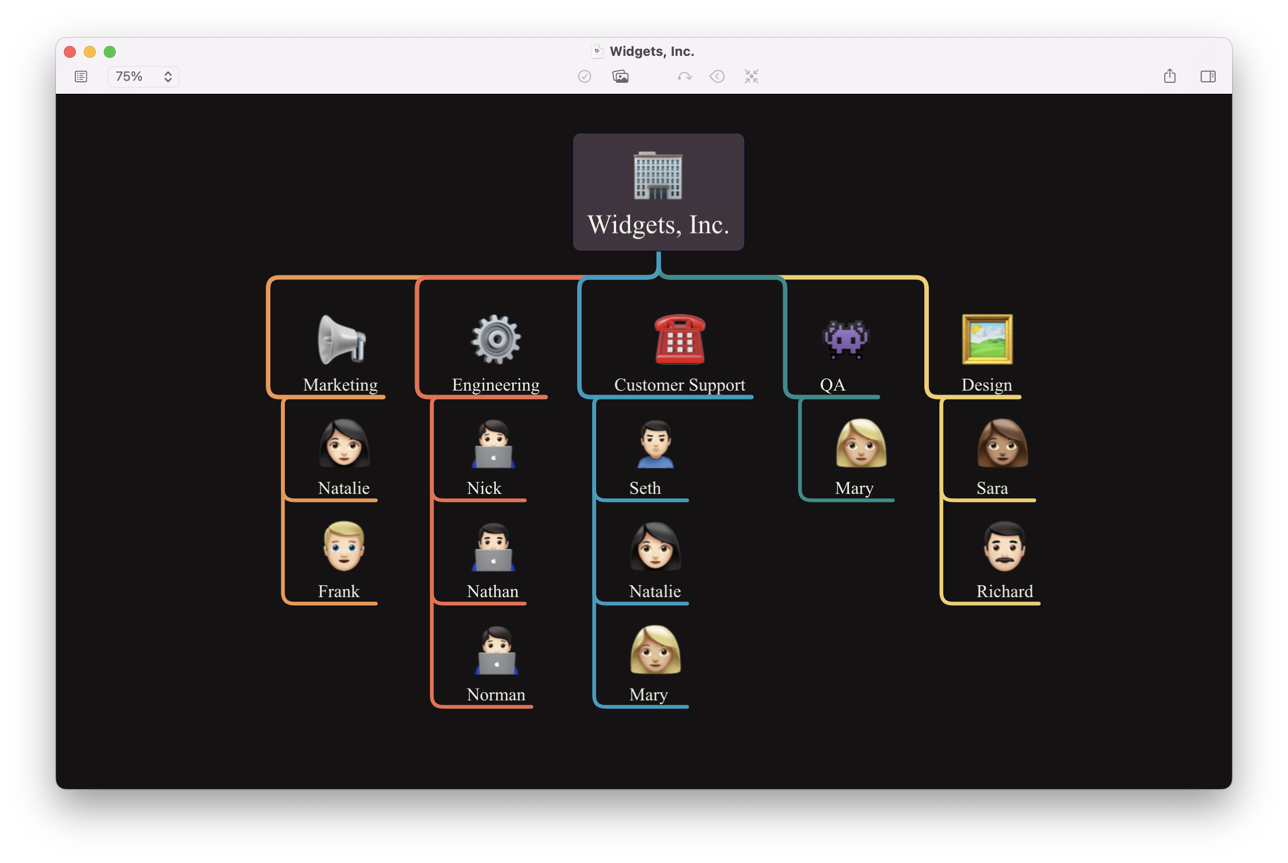 The new compact layout in MindNode