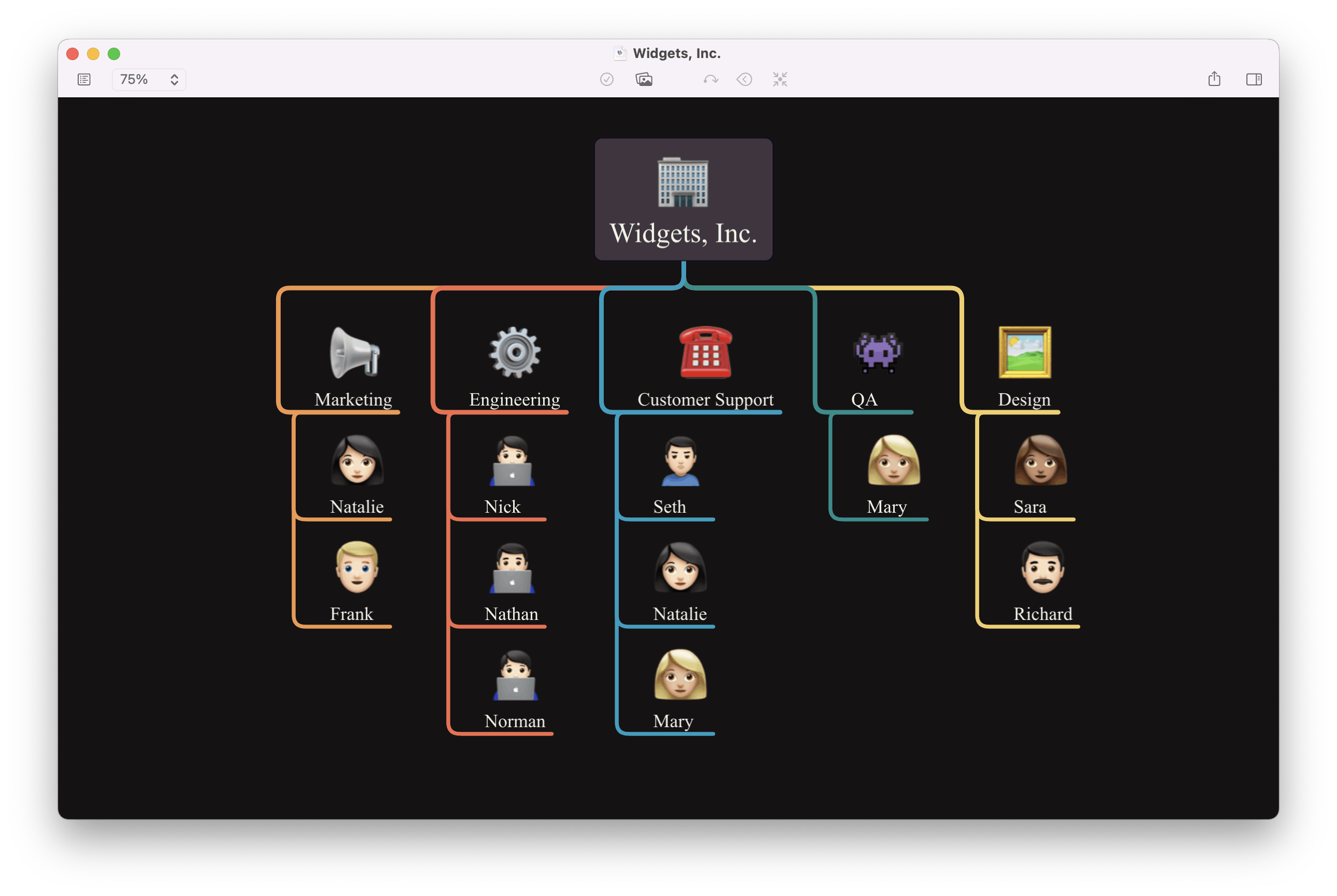 The new compact layout in MindNode