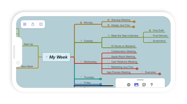 Markus' weekly plan mind map