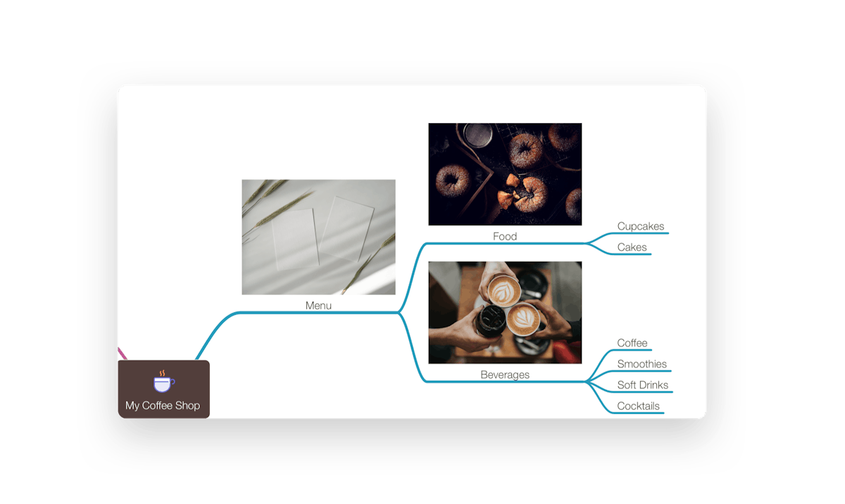 Adding an image to a node