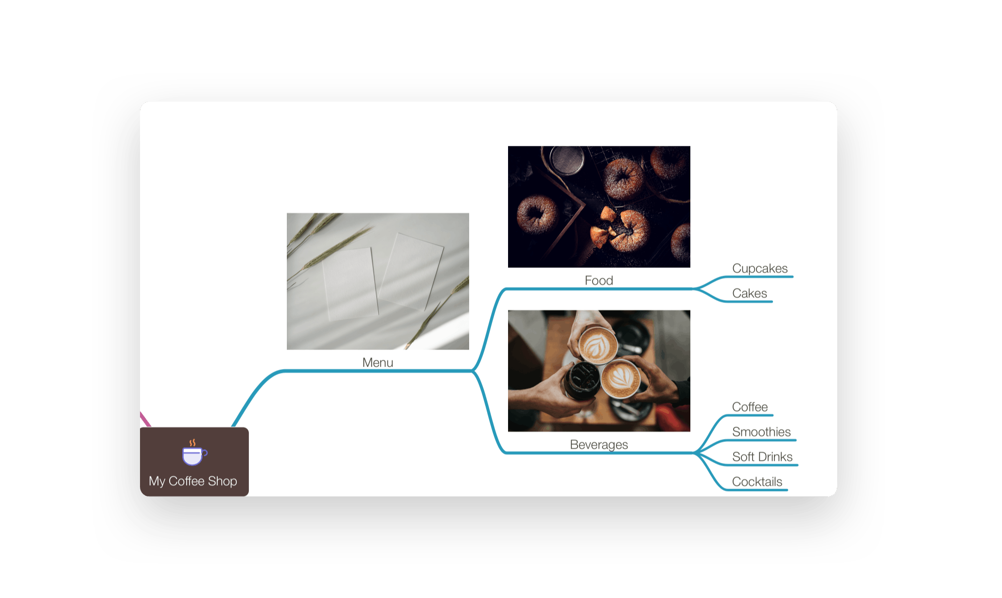 user-guide-mindnode