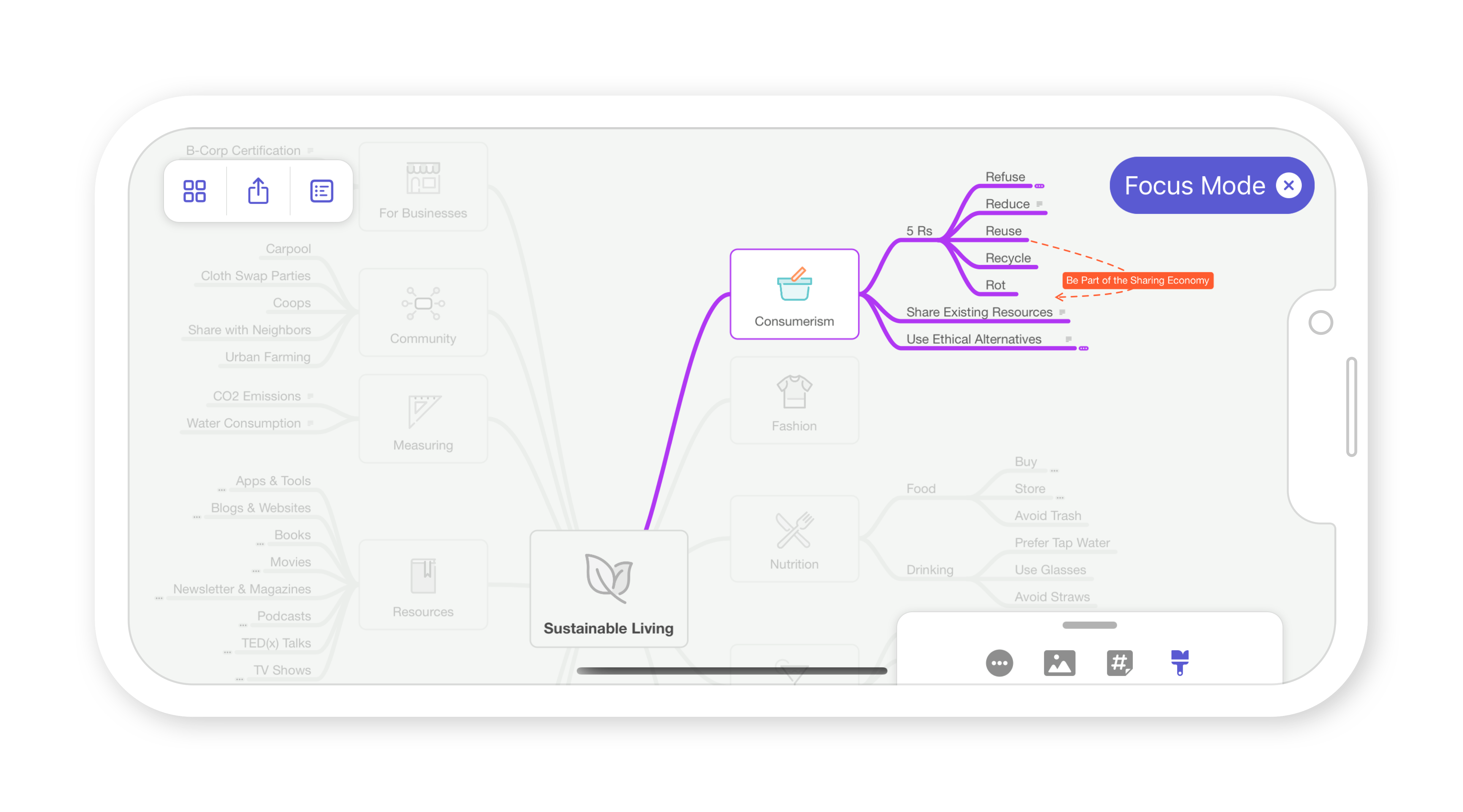 Features - MindNode