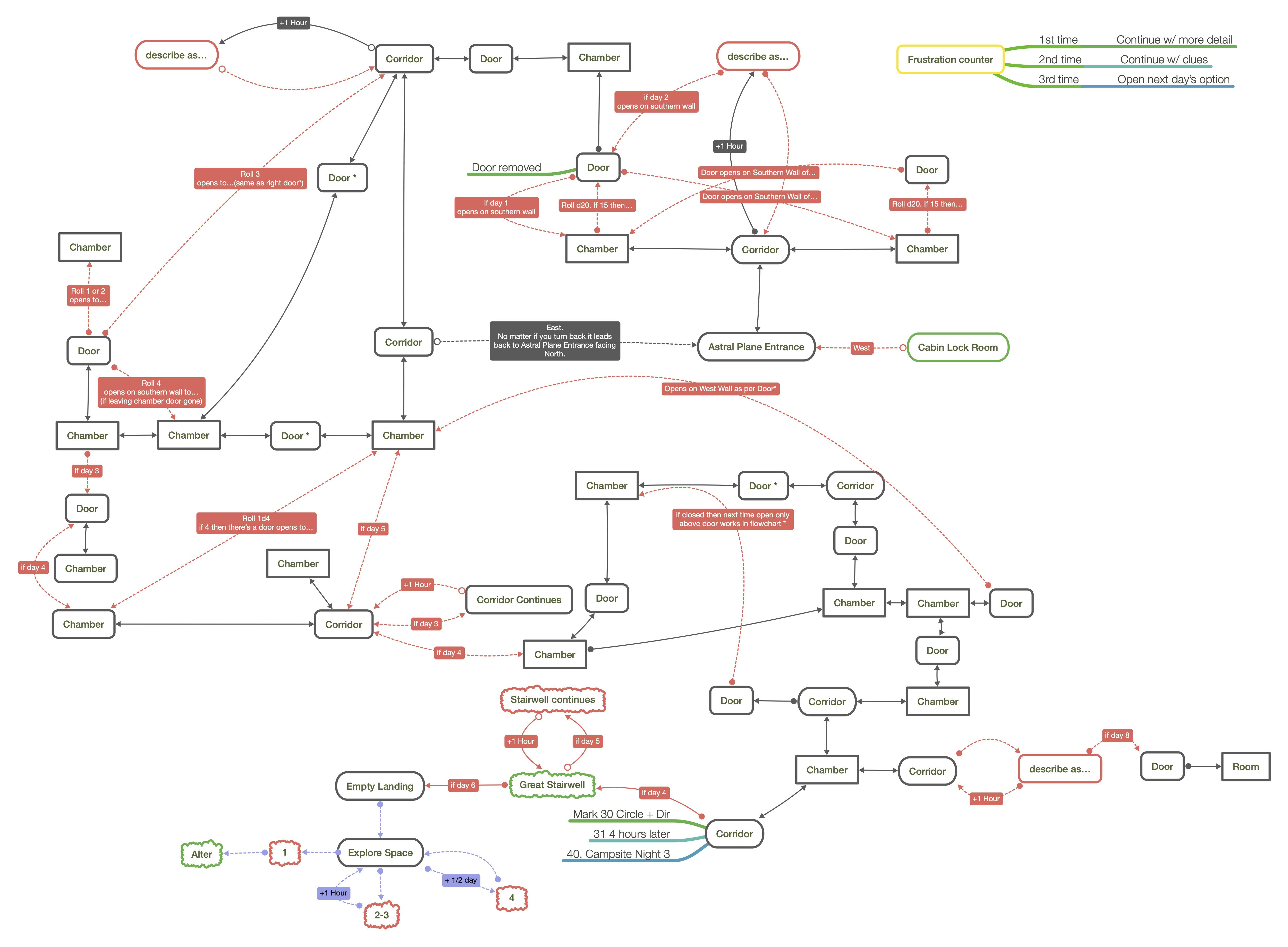 Sample Dungeons & Dragons map created in MindNode