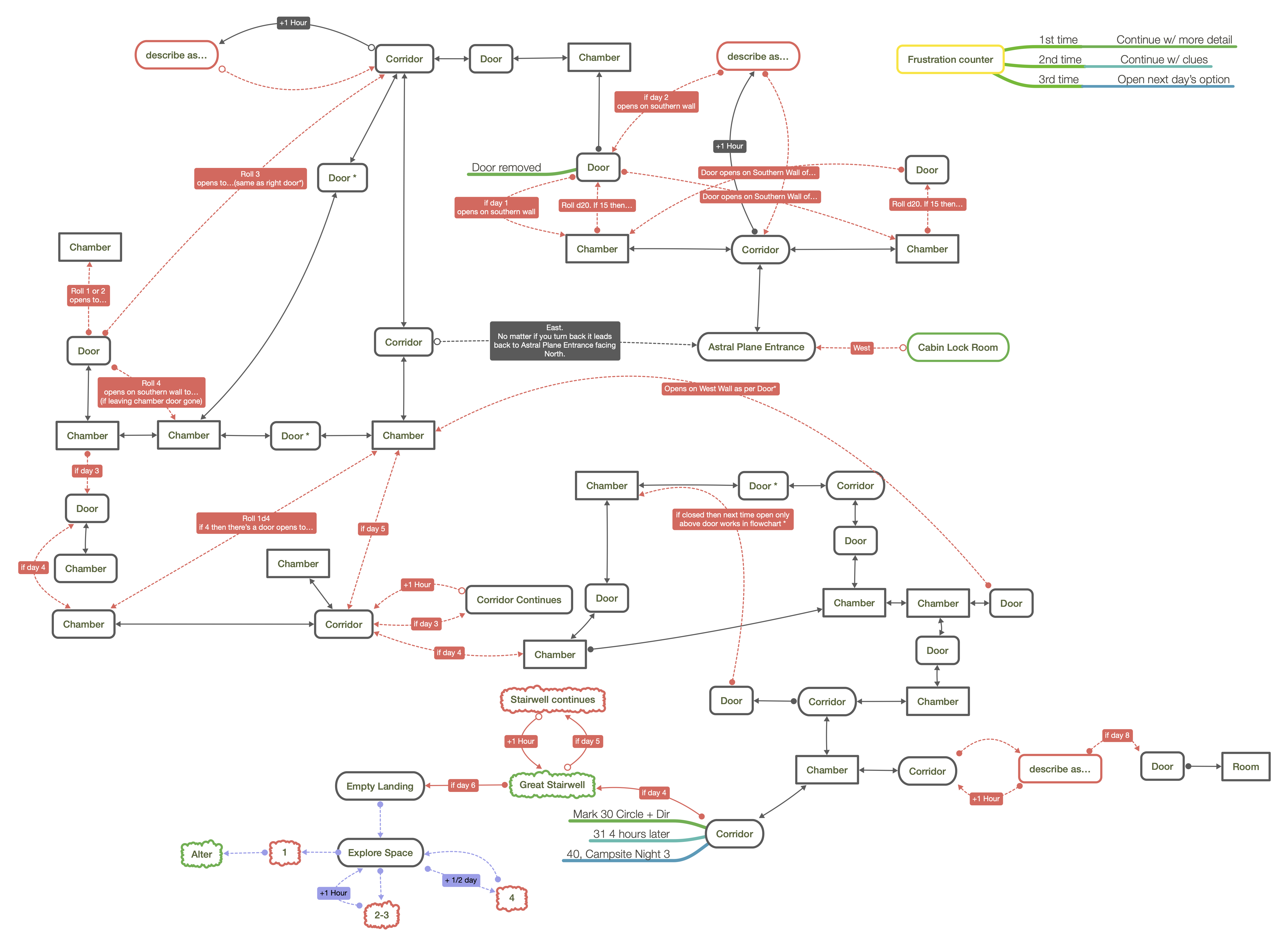 Sample Dungeons & Dragons map created in MindNode