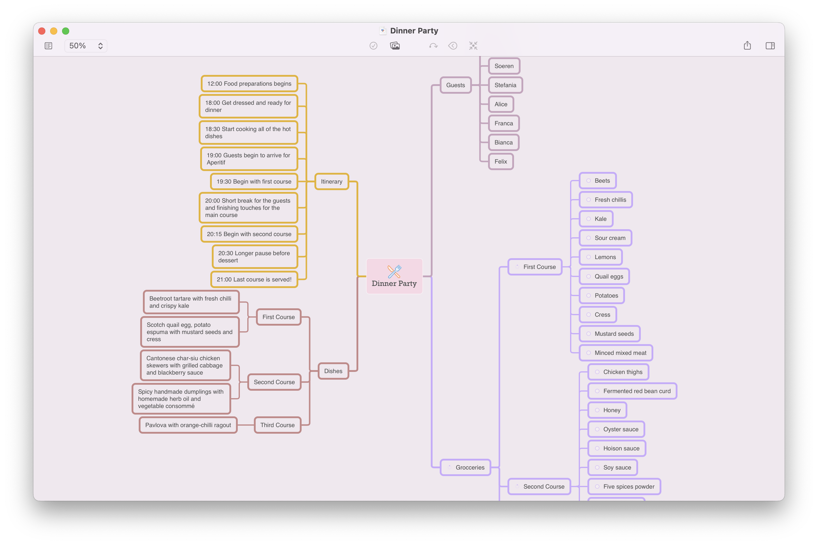 Michelle's Dinner Party mind map