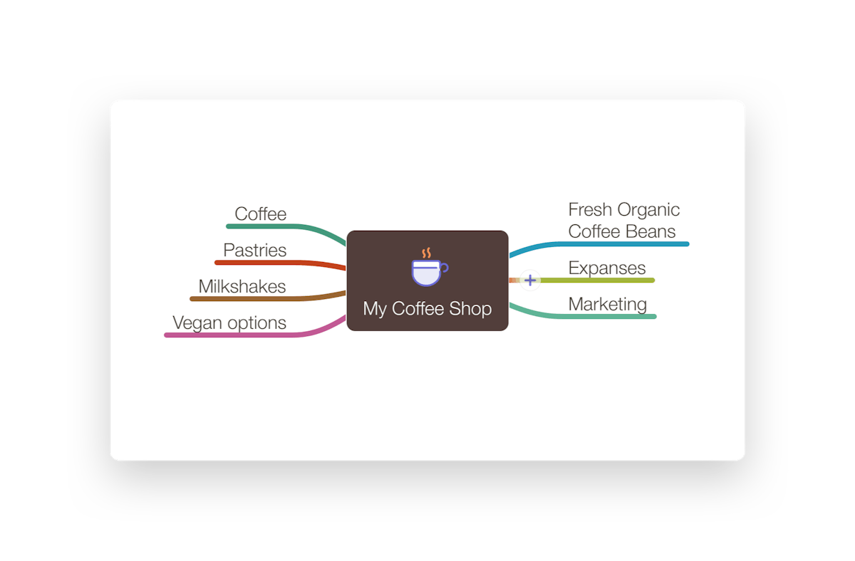 Creating more child nodes to collect new ideas 