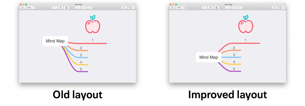 Improved smart layout engine in MindNode 7.3