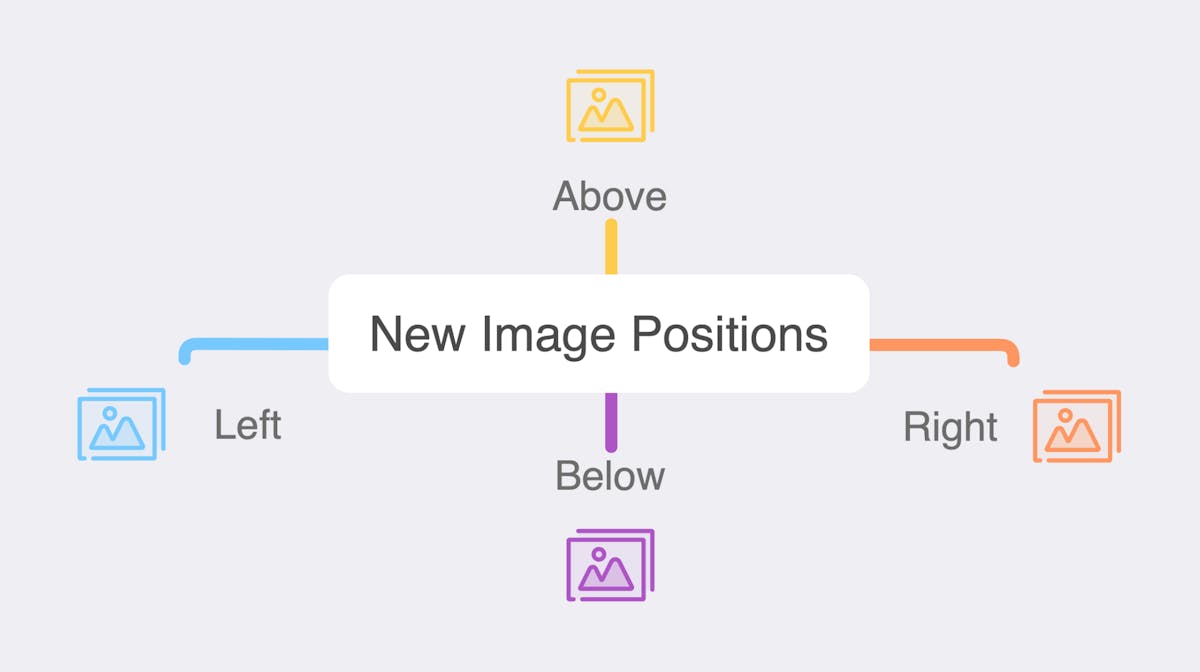 New image positioning options in MindNode 7.1
