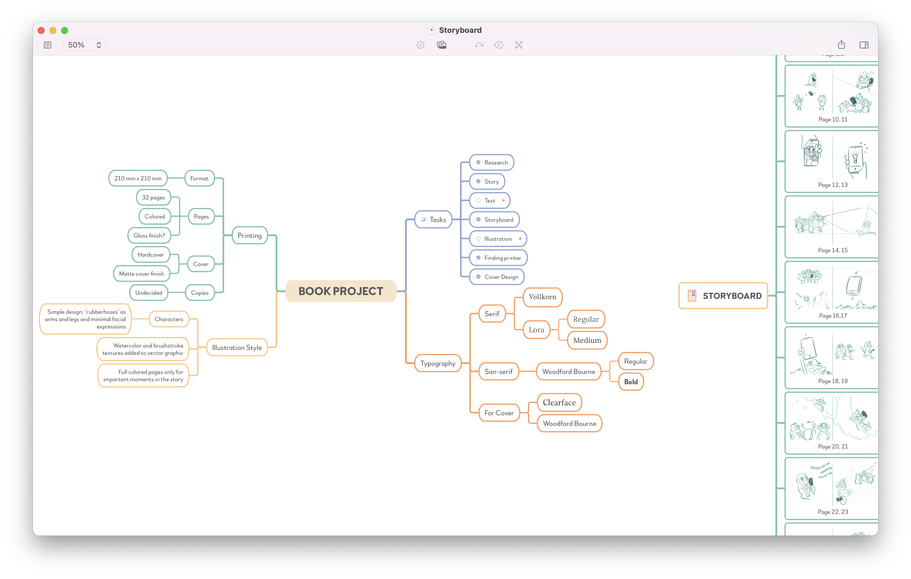 A part of Deepa's MindNode document