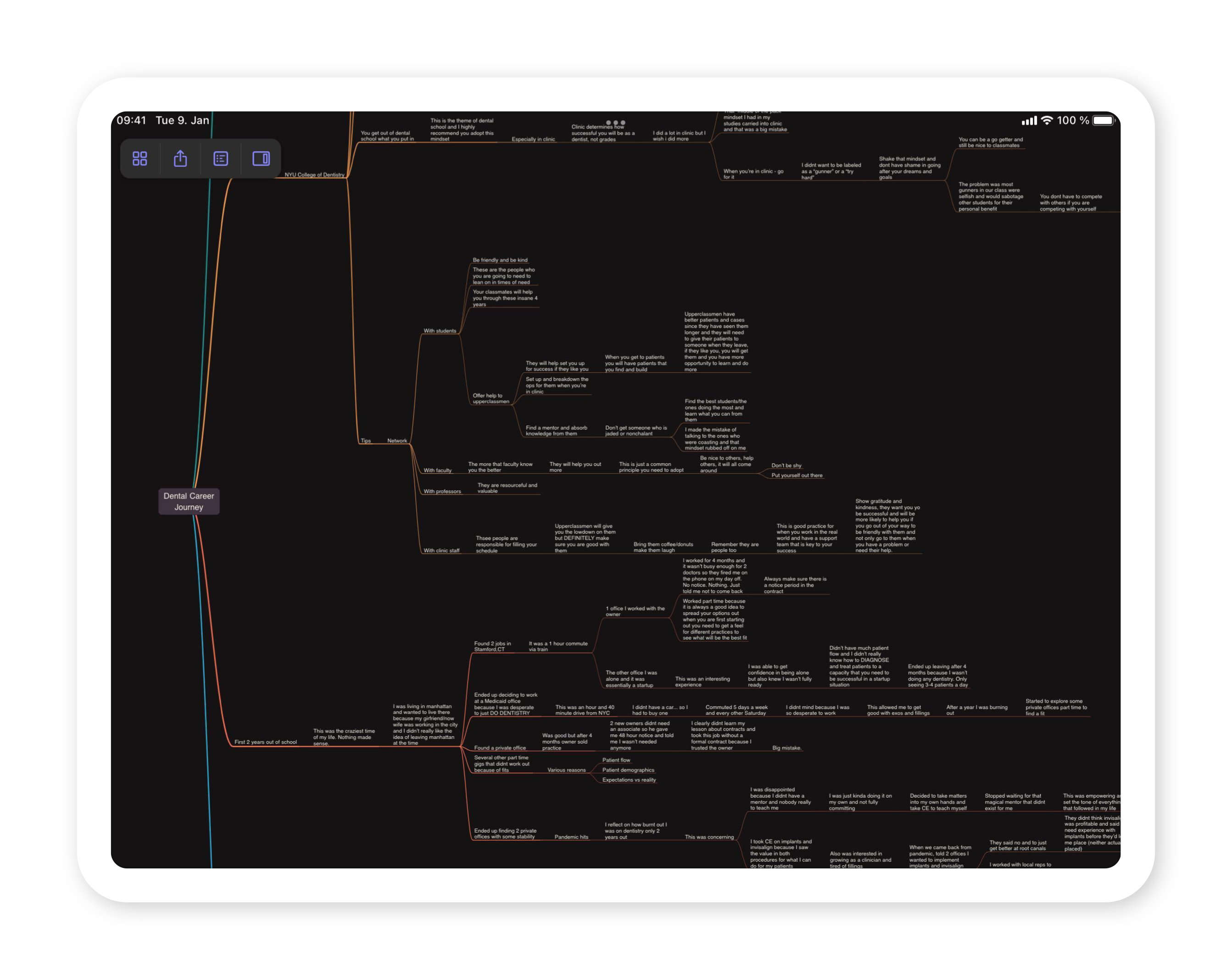 Dr. Avi's mind map looking through his career