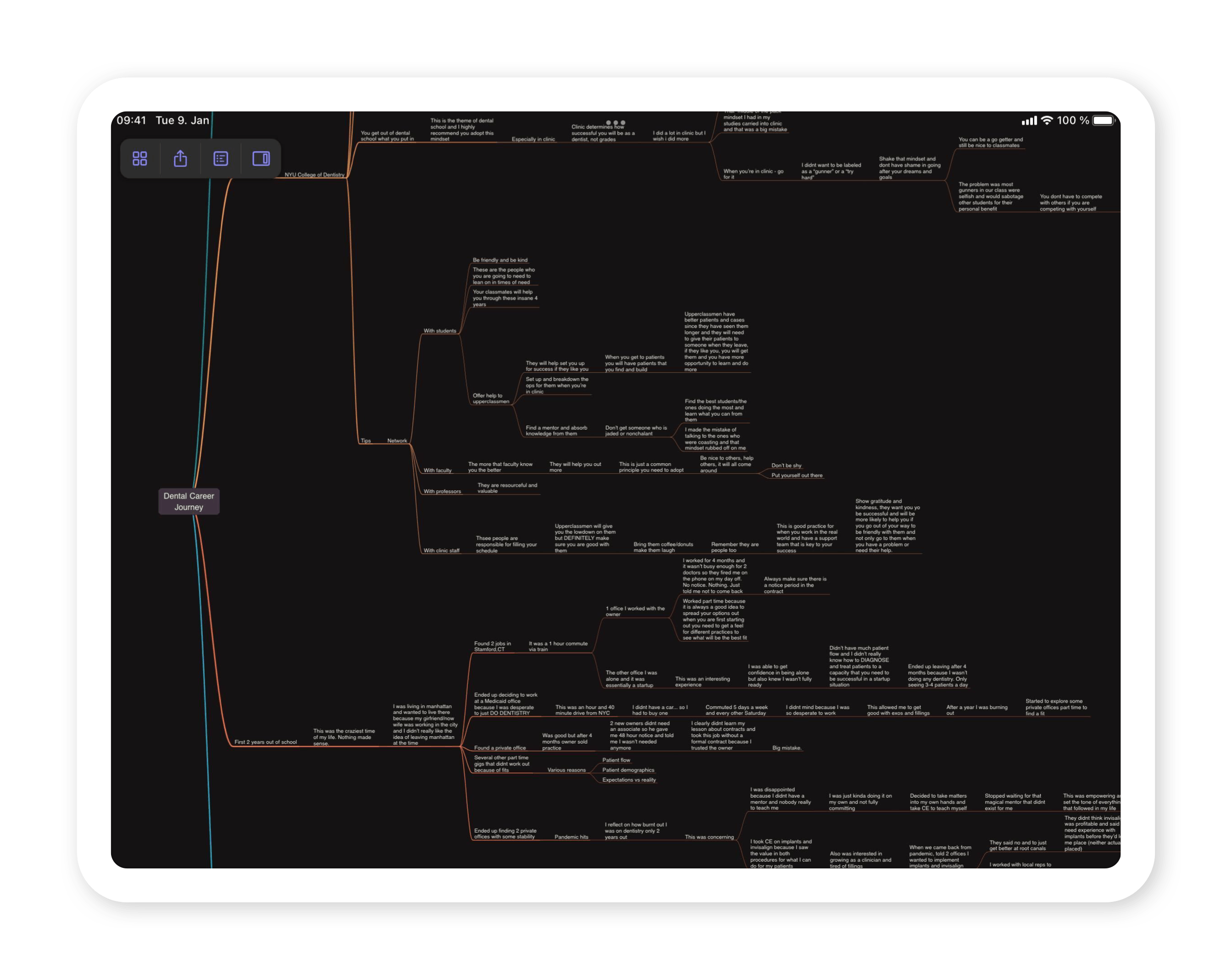 Dr. Avi's mind map looking through his career