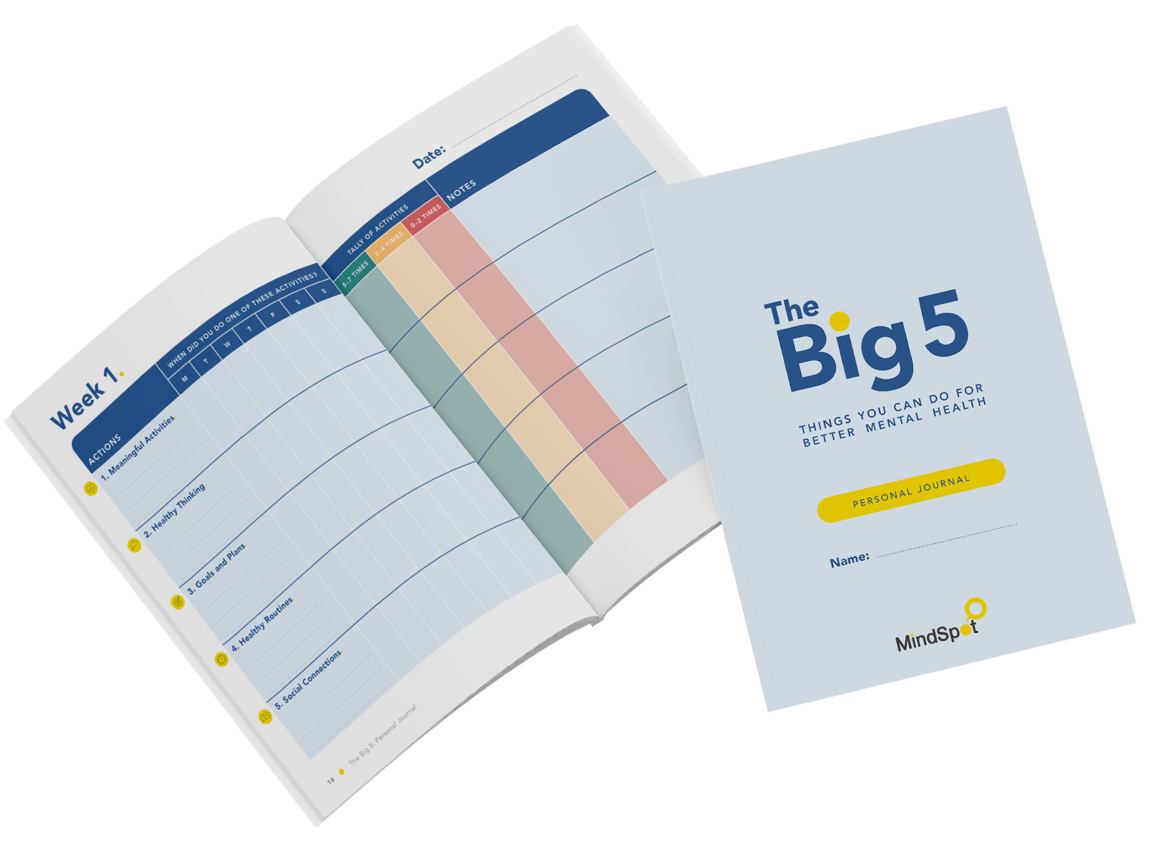 MindSpot What are the Big 5?