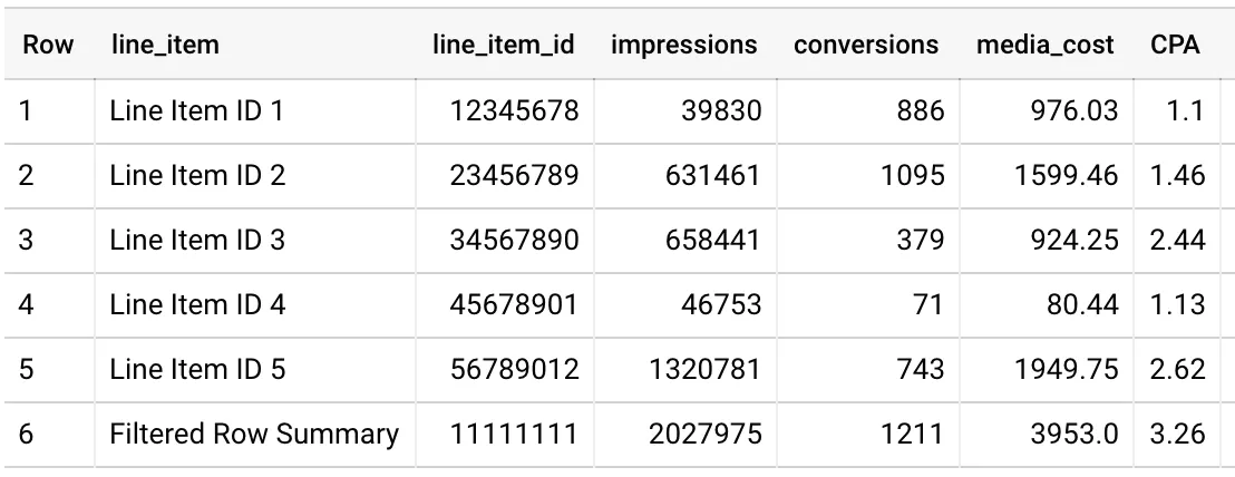 BQ Table on line items