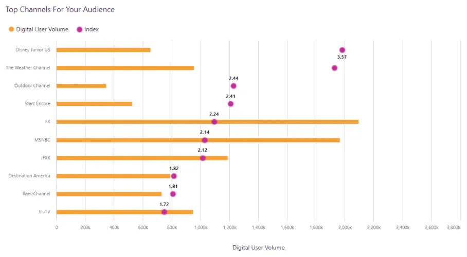Linear TV Retargeting