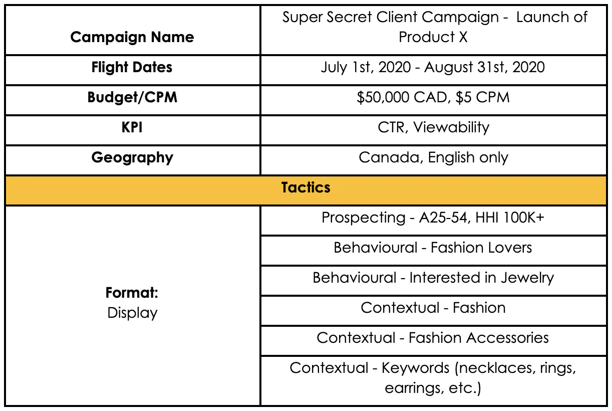 A basic recommendation for digital campaigns