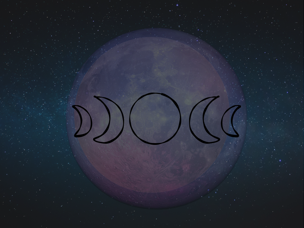 Dunkelblauer Himmel mit sehr dunklem, lila Mond. Darauf sind in schwarz die Mondphasen gezeichnet.